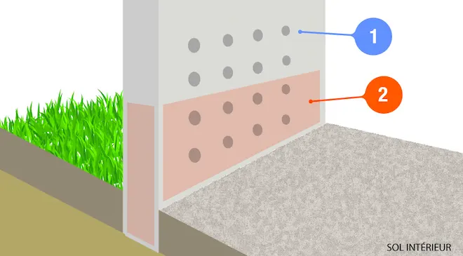 Asséchement des murs contre les remotées capillaires